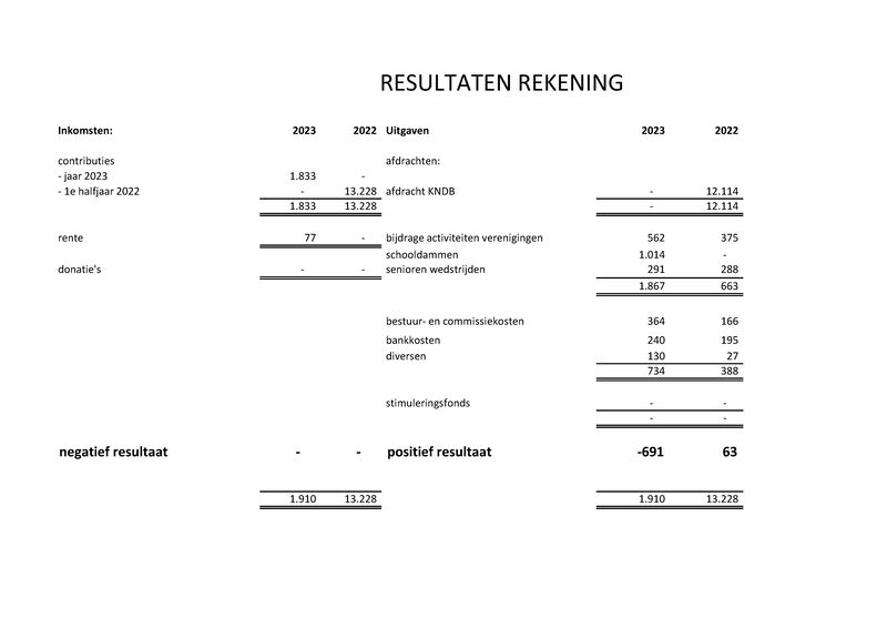 Bijlage03a - Jaarrekening 2023 concept.pdf (pagina 2)